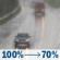 Friday: Rain. Cloudy. High near 56, with temperatures falling to around 54 in the afternoon. South southwest wind 15 to 18 mph, with gusts as high as 23 mph. Chance of precipitation is 100%. New rainfall amounts between a tenth and quarter of an inch possible. Friday: Light Rain